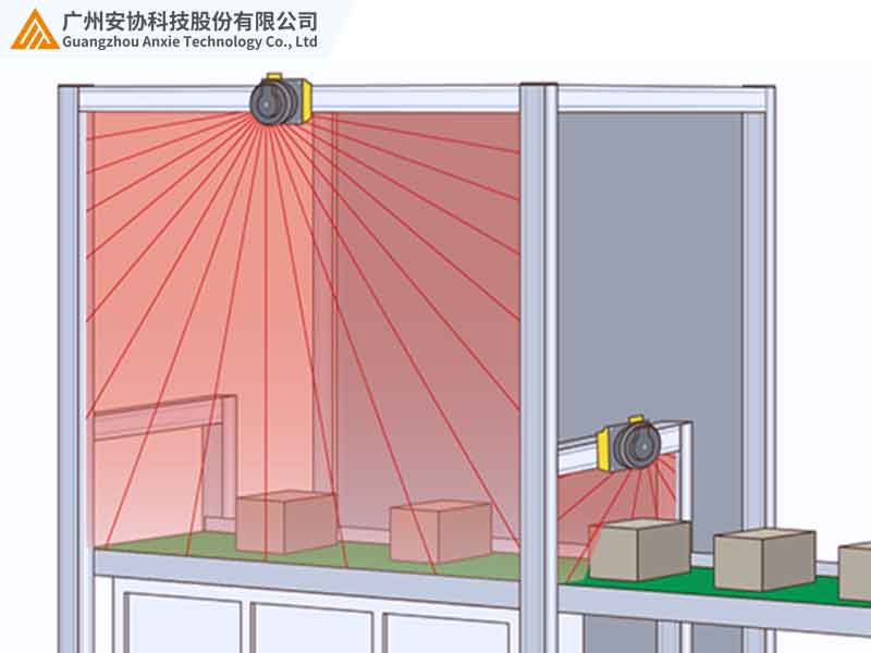 激光雷达实时预警生产区域安全风险.jpg